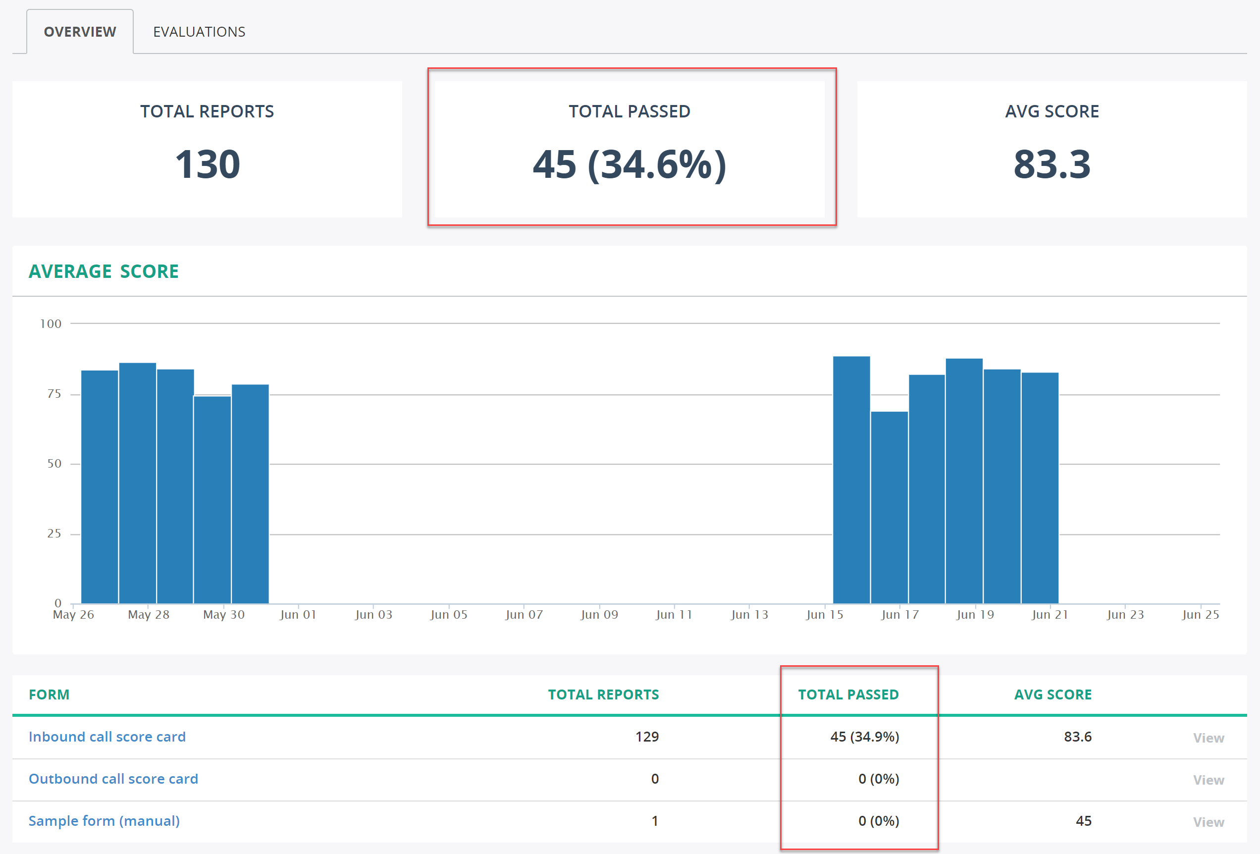 Evaluation Report Pass Status