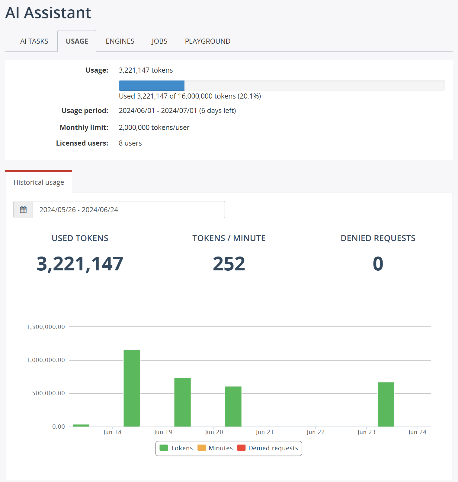 LLM token usage