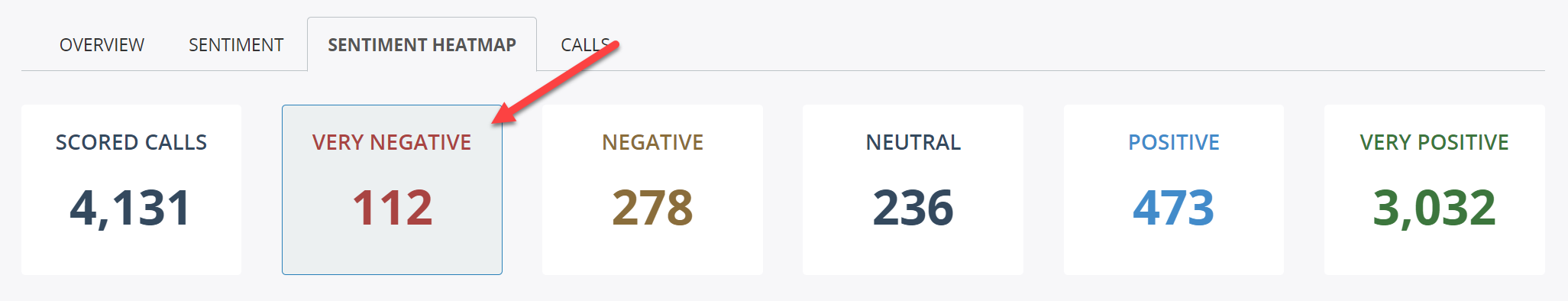 Sentiment counter click