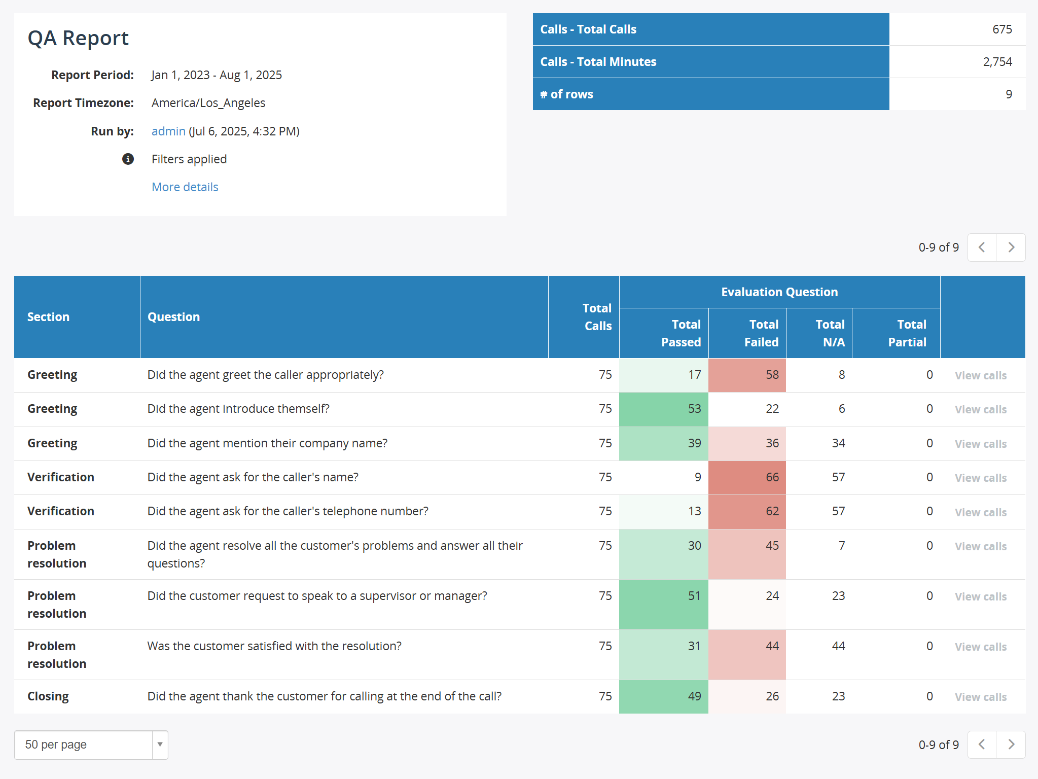 Call Summary Report with QA Question