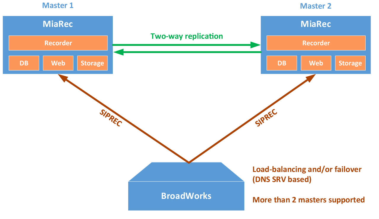 How it works