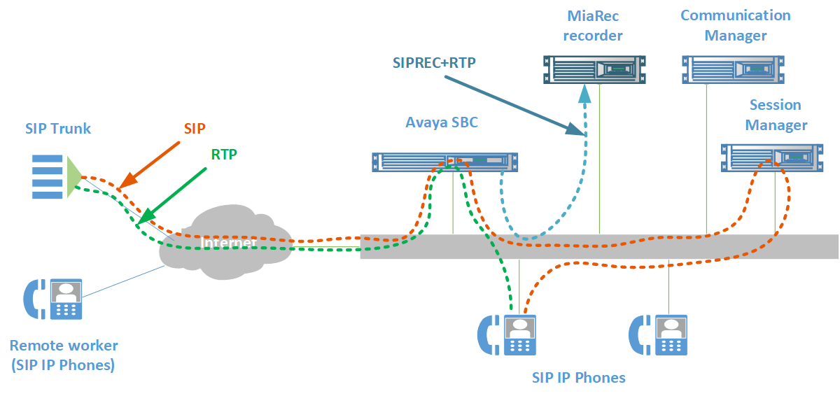 Inbound/outbound calls to local endpoints