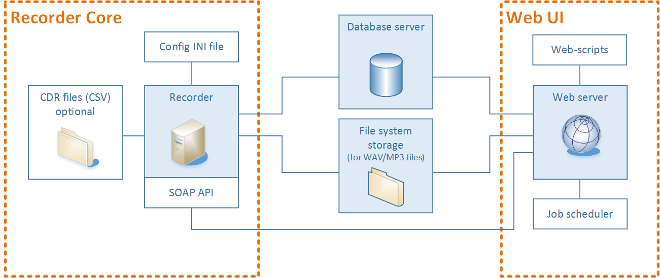 Simplified Diagram