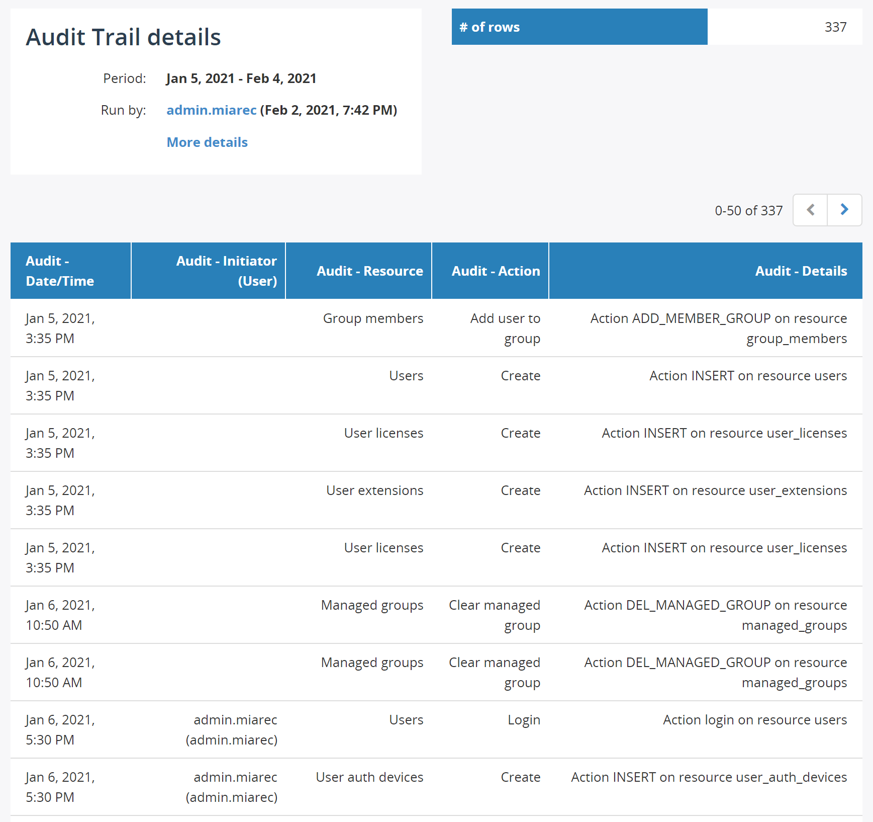 Audit trail details