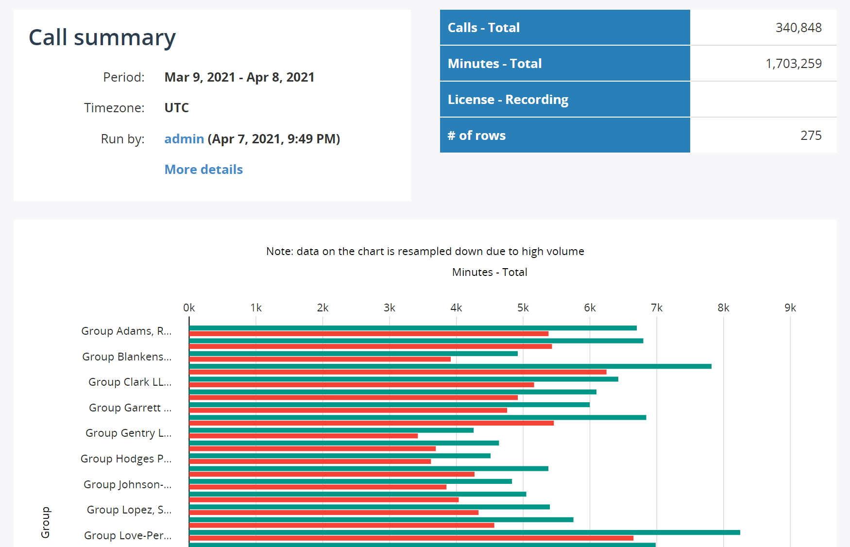 "Call Summary" report