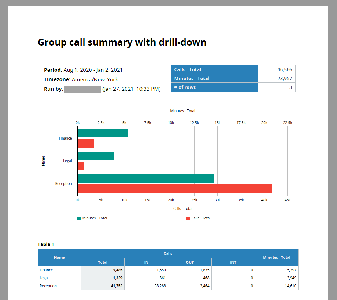 Ability to export a report to PDF or Excel