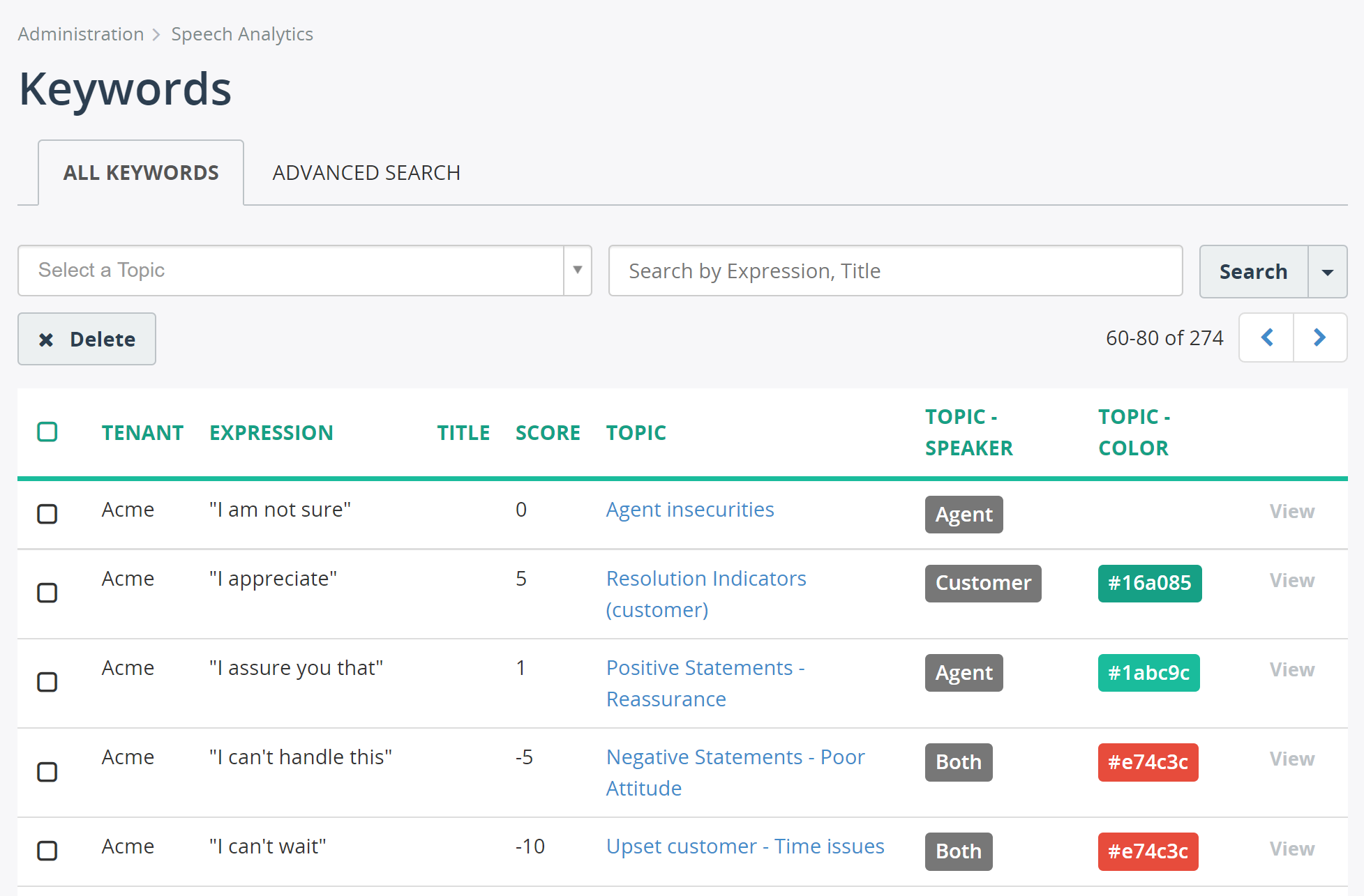 Add Keywords page for fast search of all keywords across multiple Topics
