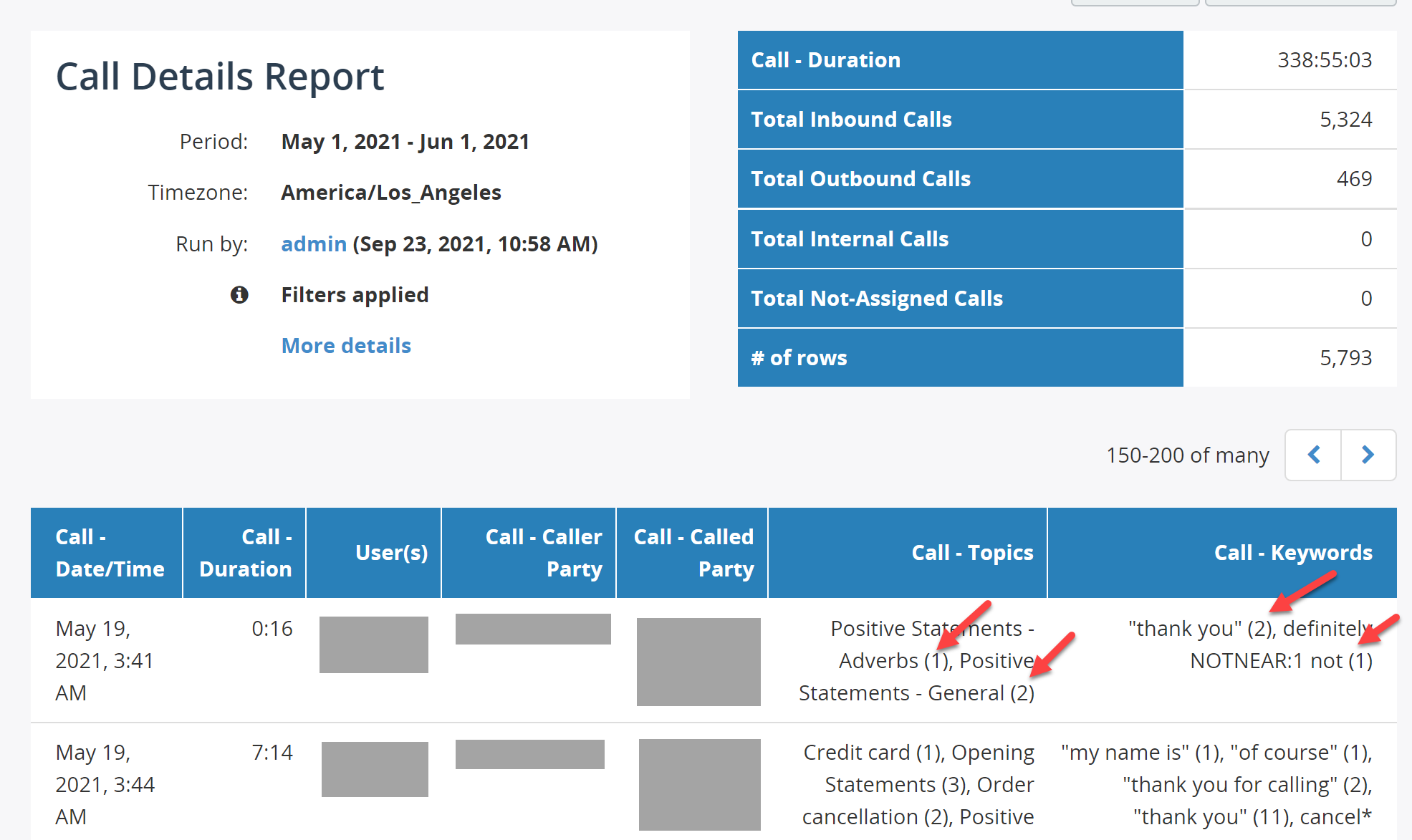 Display a number of matches of topic/keyword in Call Details Report