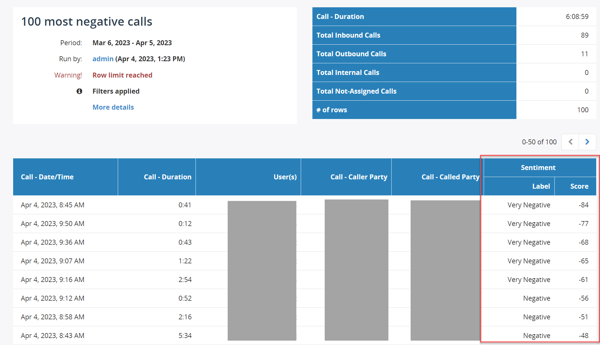 Sentiment label columns in the Call Details report