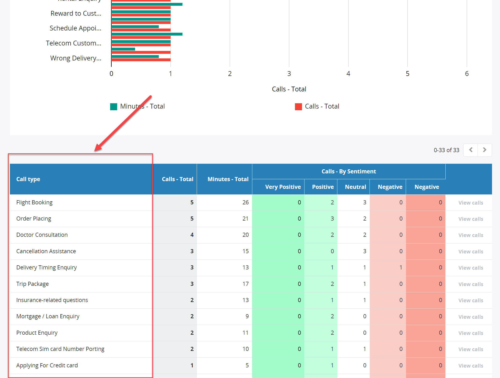 Call Summary Report by Custom Field