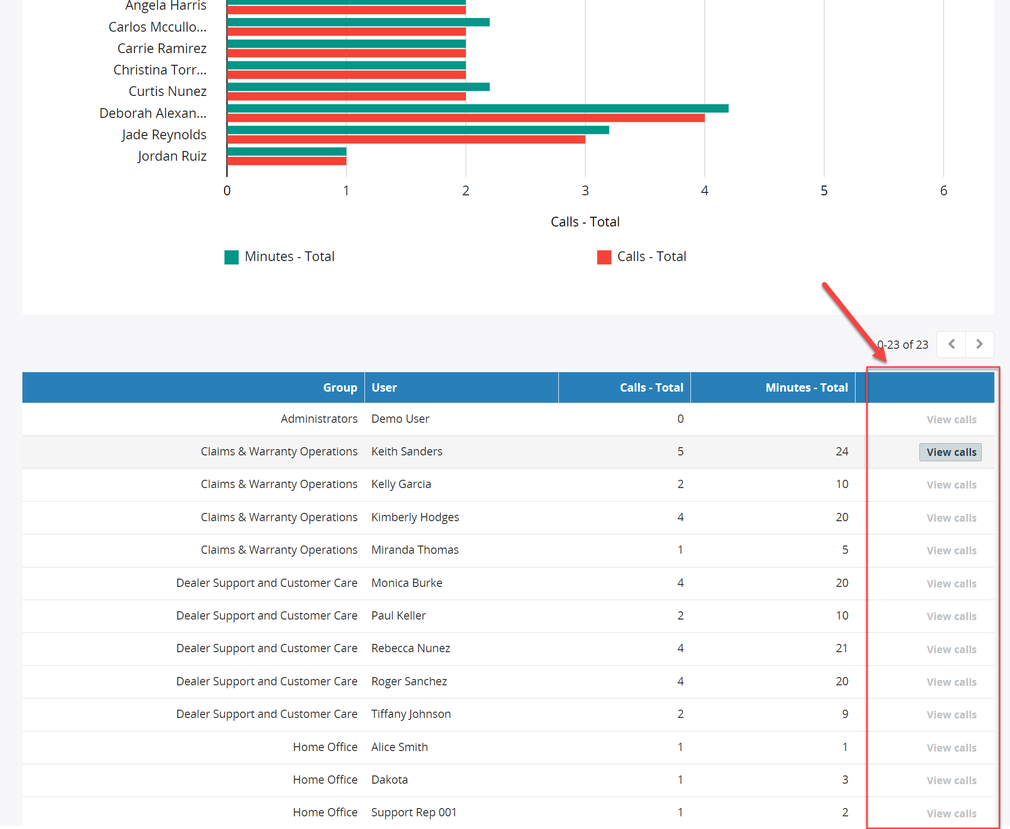 Report View Calls URL