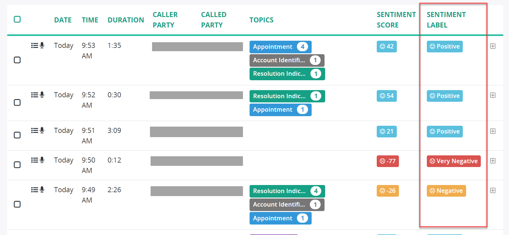 Sentiment label column