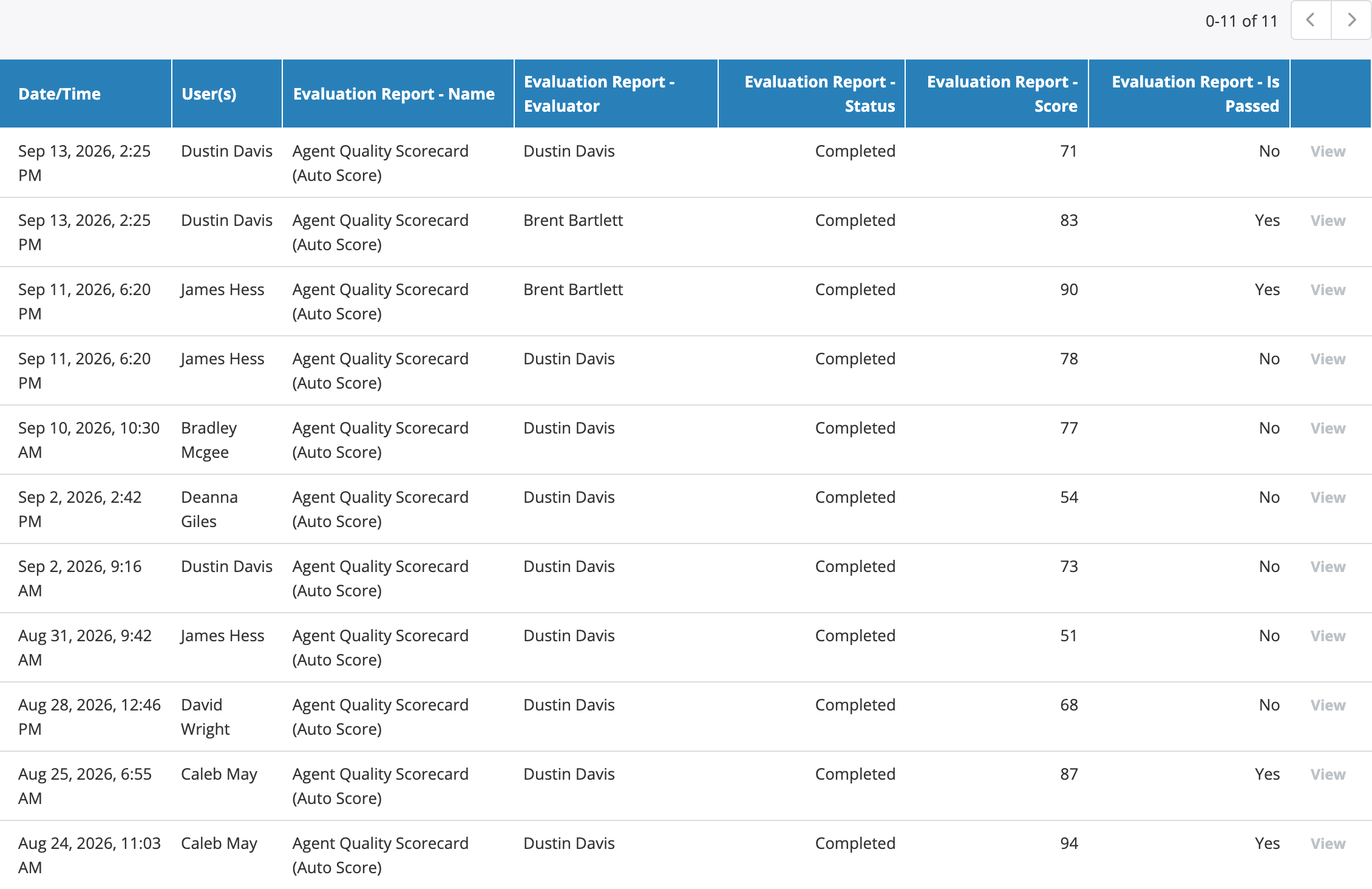 A Call Details report with one row per evaluation report