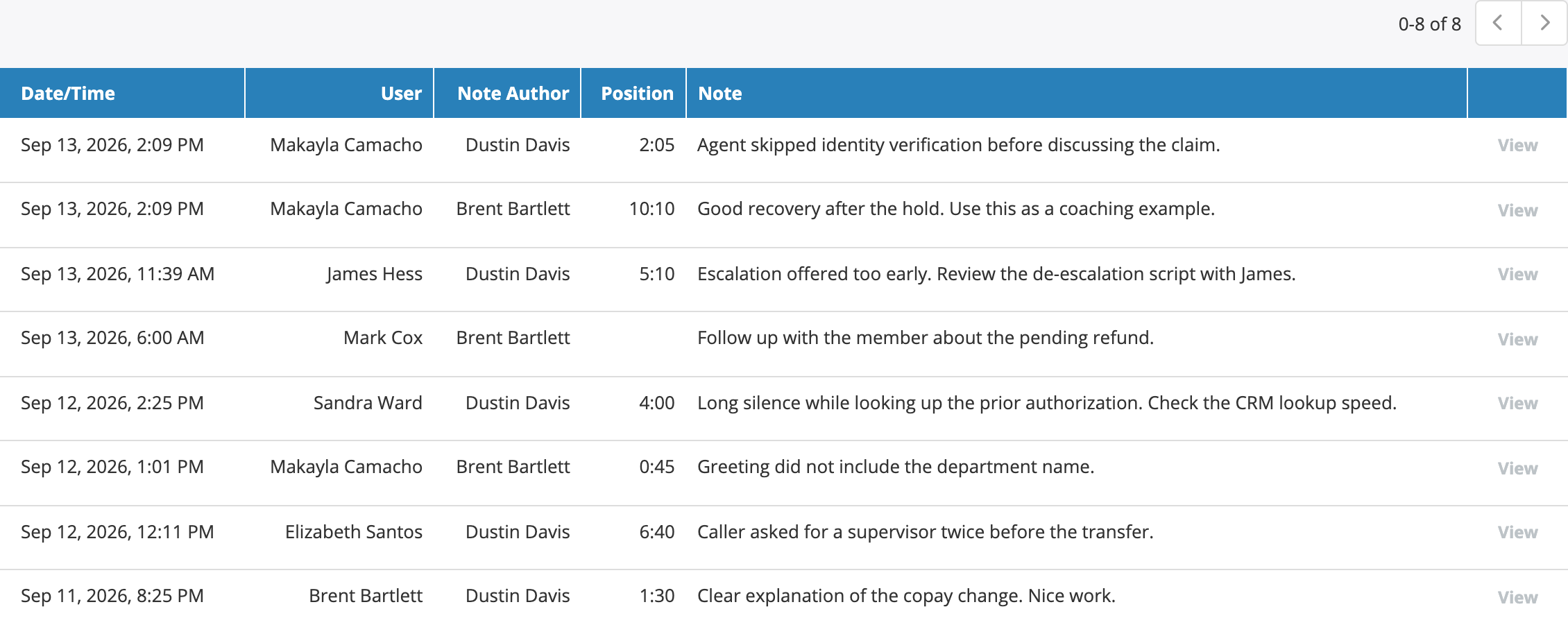 Call note rows in a Call Details report