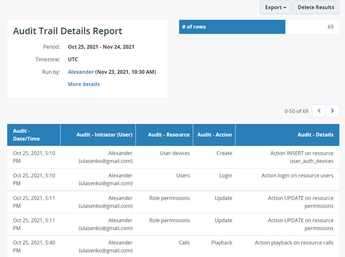 Audit Trails Details Report