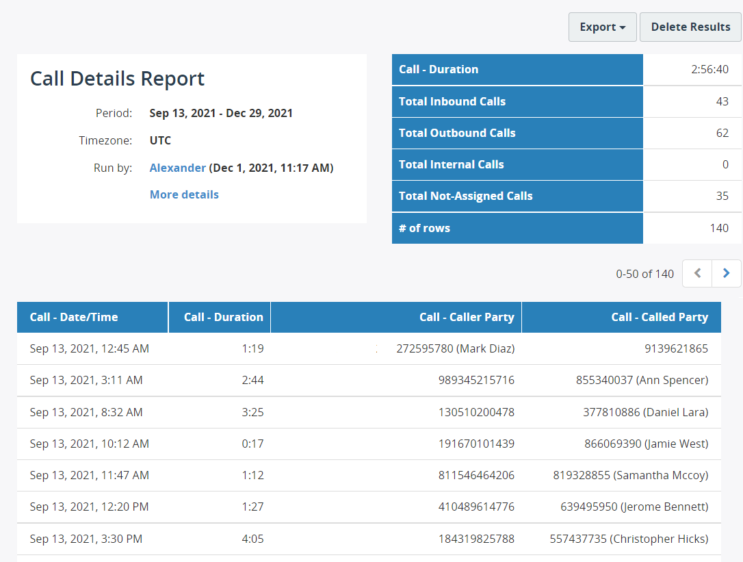 Call Details Report