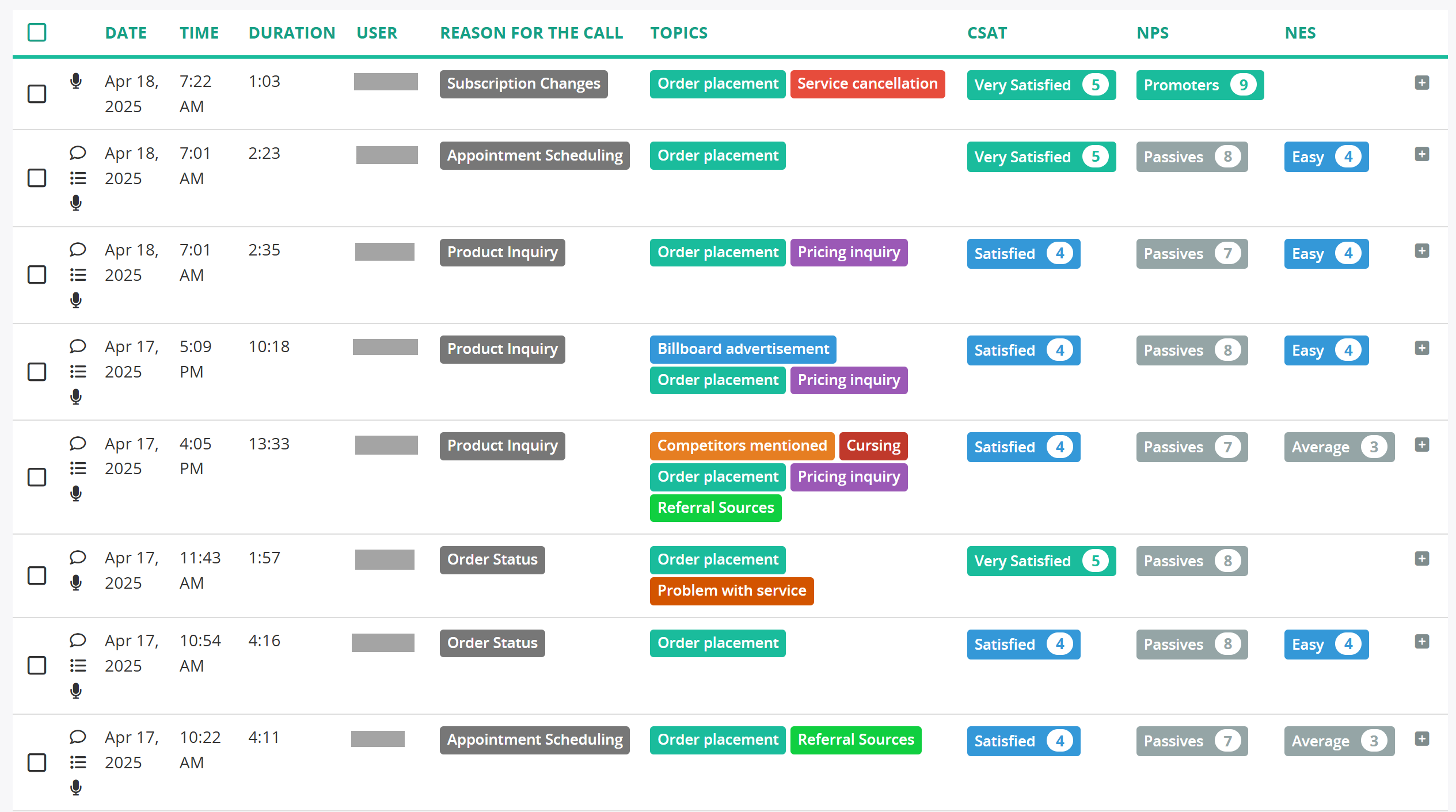 Topics in Call List