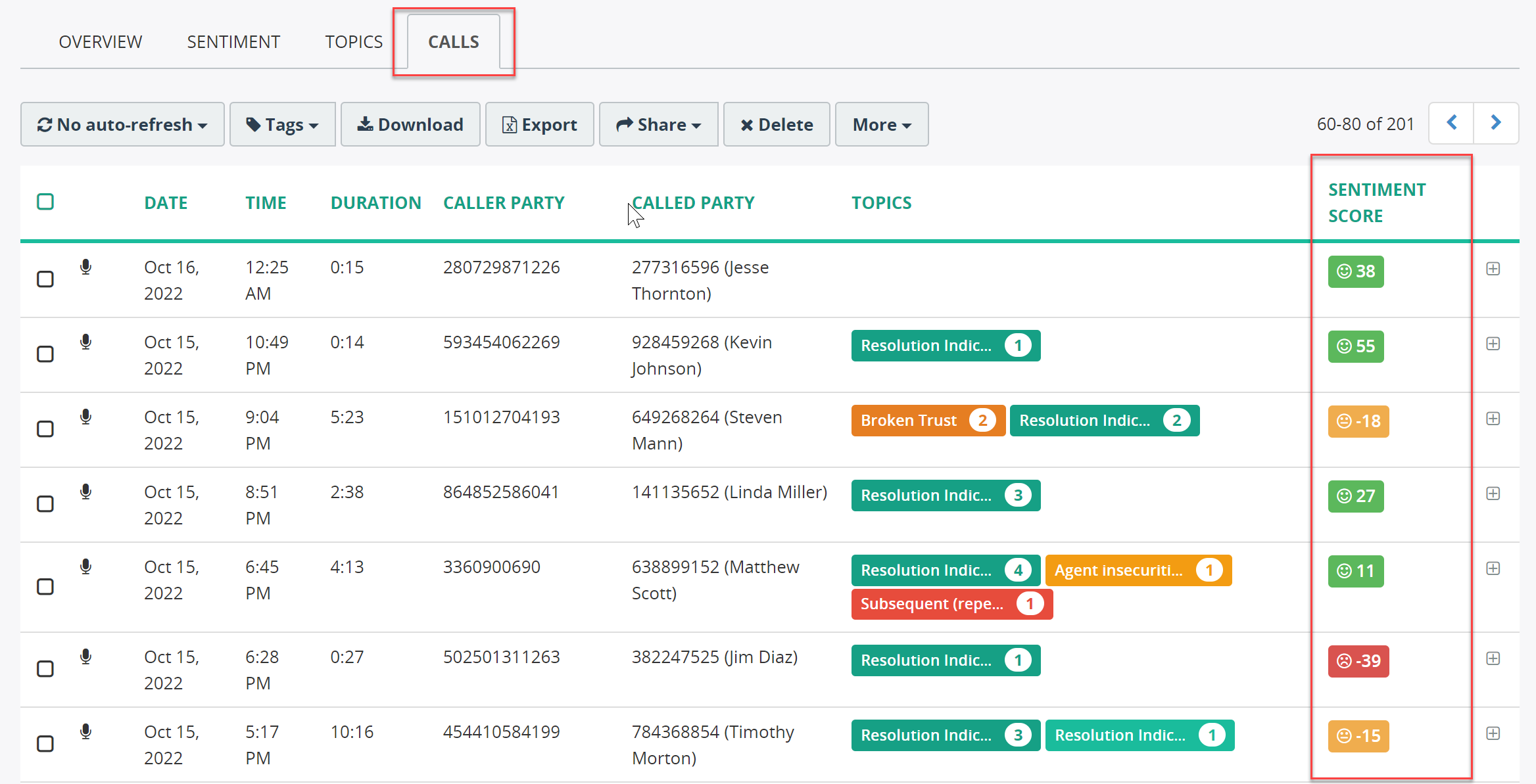 Sentiment score in Calls list