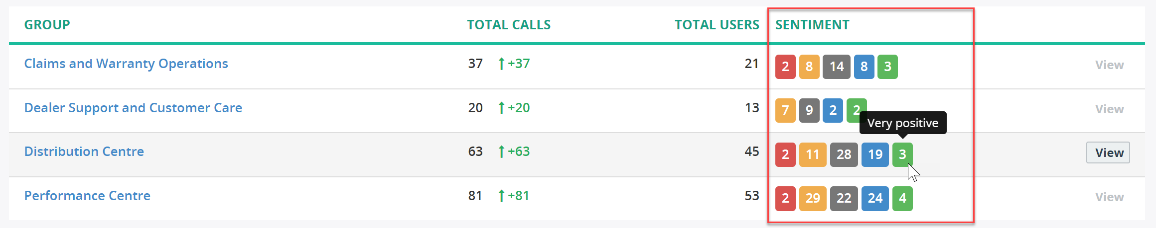 Sentiment Tab