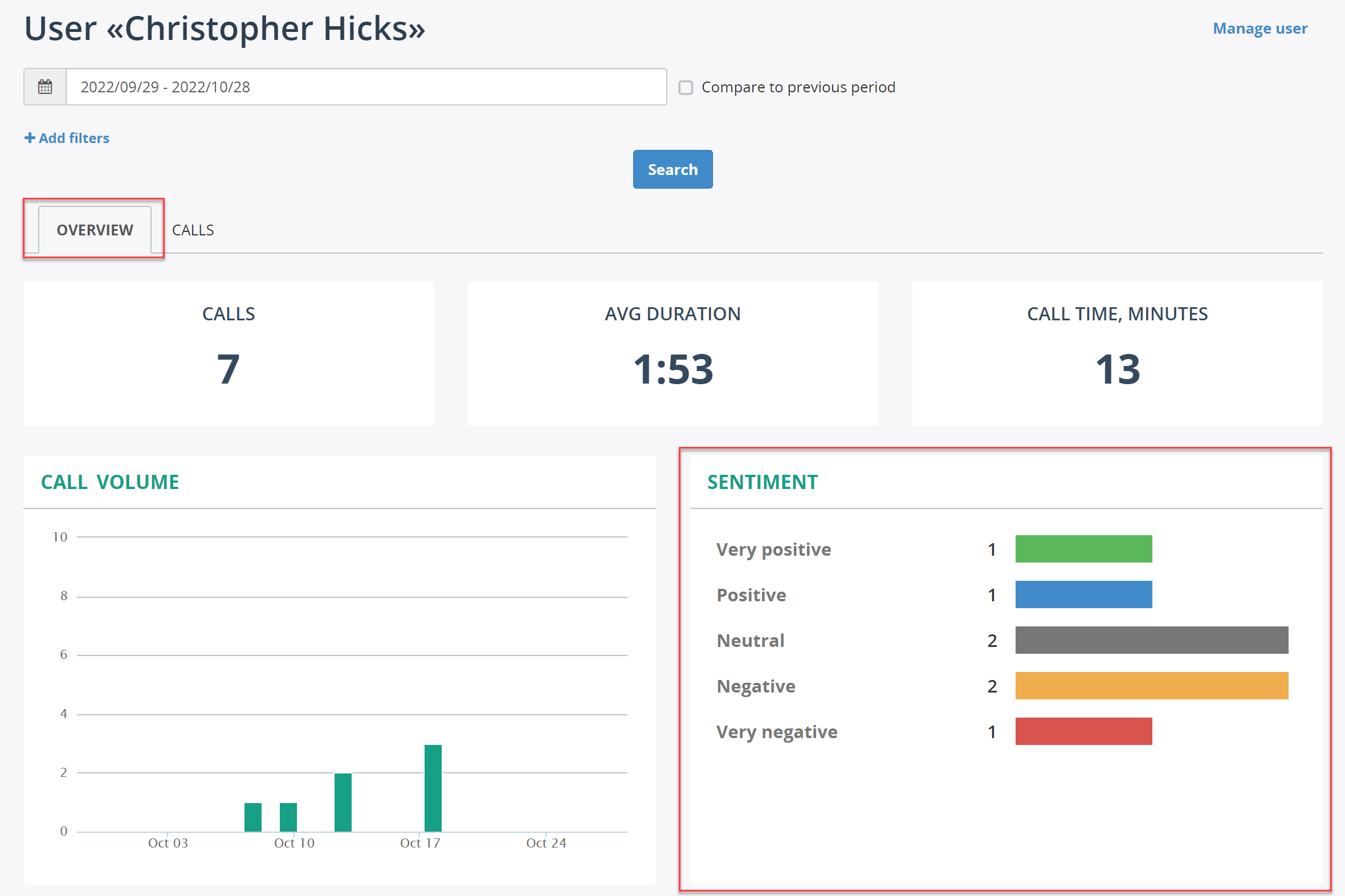 User Sentiment metrics